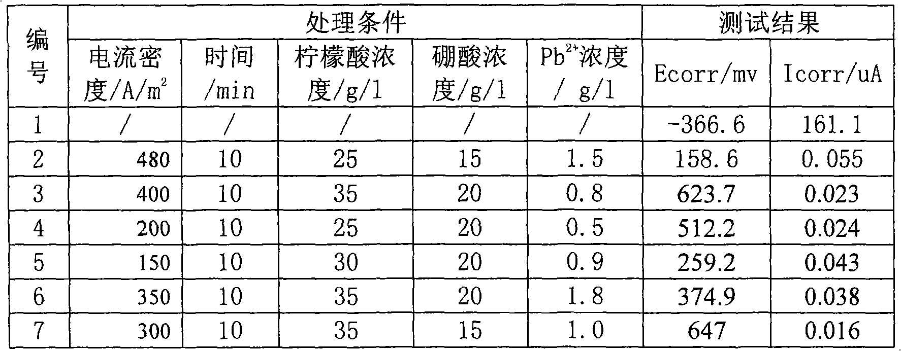 Surface modification process for stainless steel