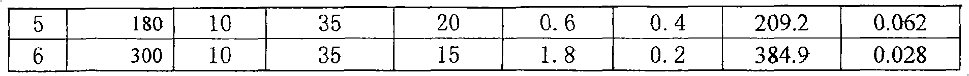 Surface modification process for stainless steel