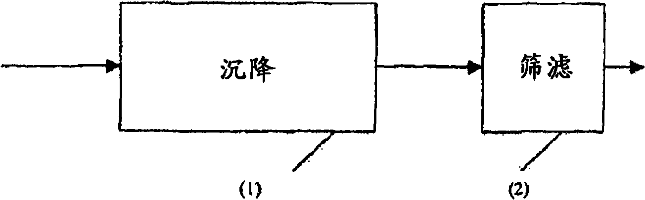 Wastewater treatment method comprising decantation and fine screening stages and device for carrying out said method