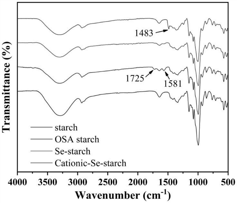 Preparation method of cationic starch-based glutathione peroxidase