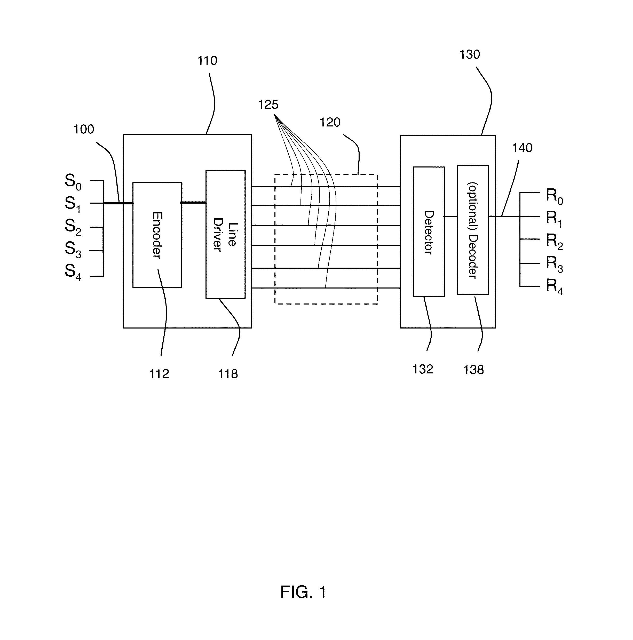 Method for Code Evaluation Using ISI Ratio