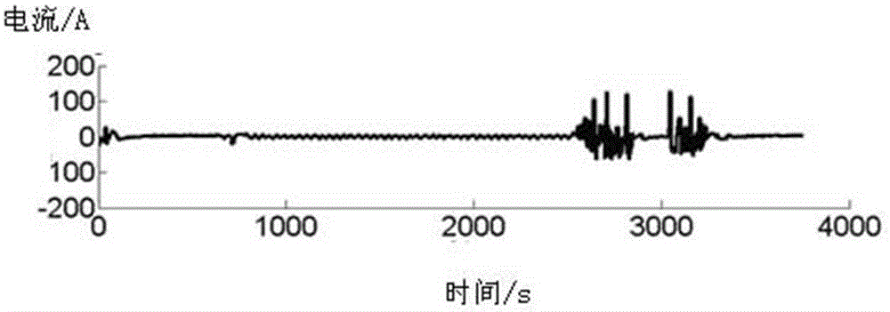 Performance test method for power battery or battery pack used in hybrid electric vehicle