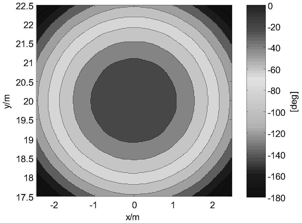 Multi-feed-source array near-field simulator based on compact field system