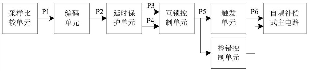 Auto-compensated AC voltage regulator control method