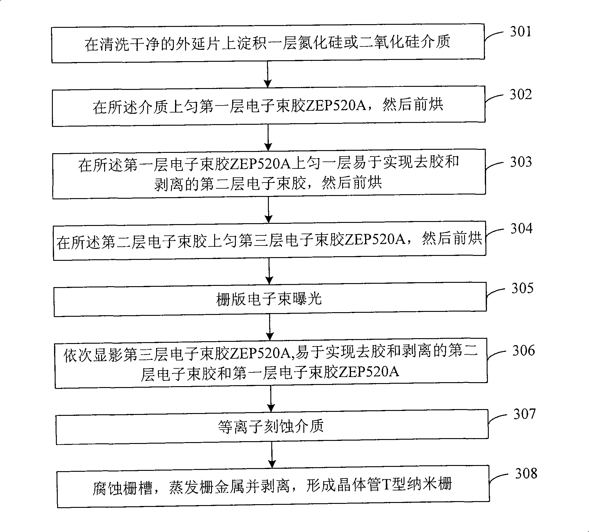 Method for preparing transistor T type nano grid