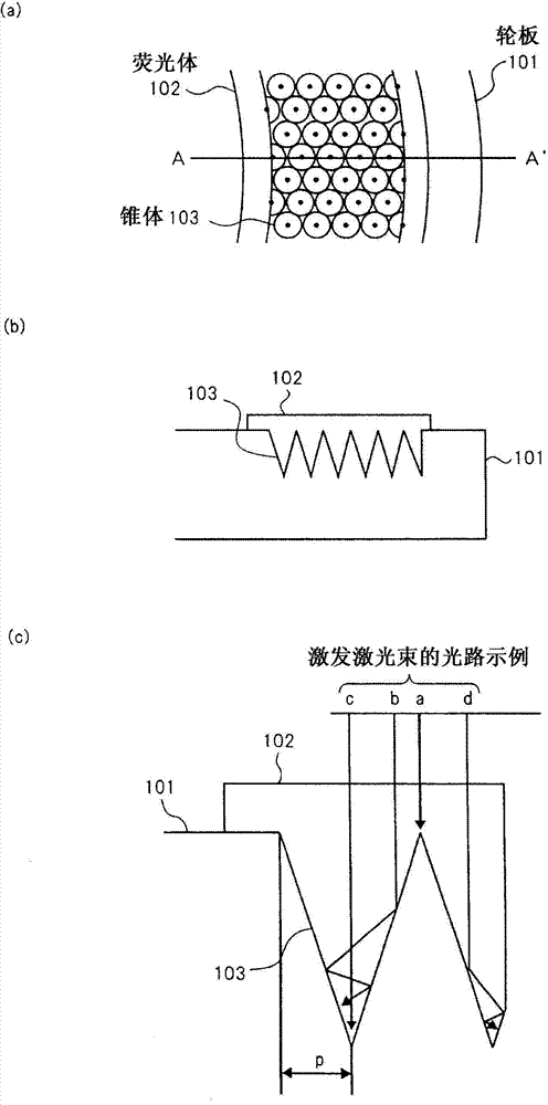 Phosphor-coated light-emitting device