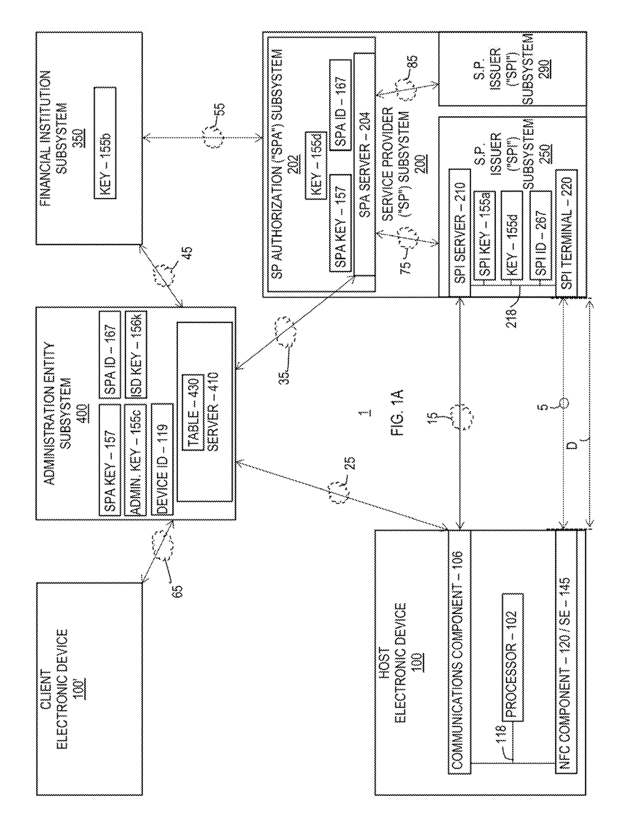 Managing secure transactions between electronic devices and service providers