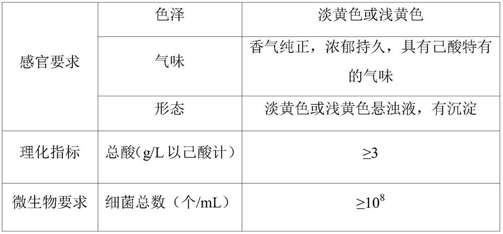 Lysinibacillus sp. With high caproic acid yield and application thereof