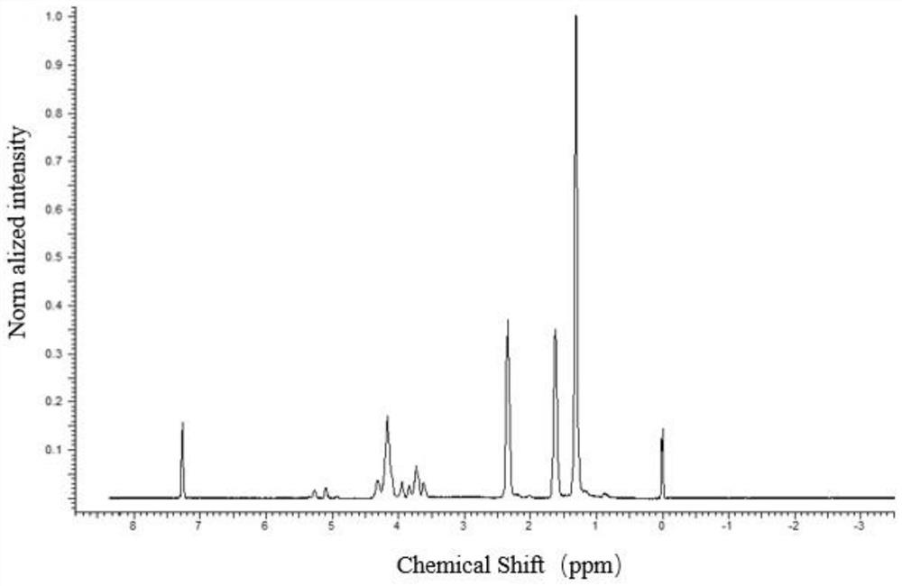 A degradable shape memory polymer and its preparation method and application, 4D printing degradable inferior vena cava filter