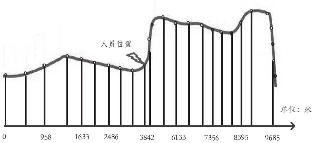 Cable tunnel interior and ground position cooperative positioning system and method