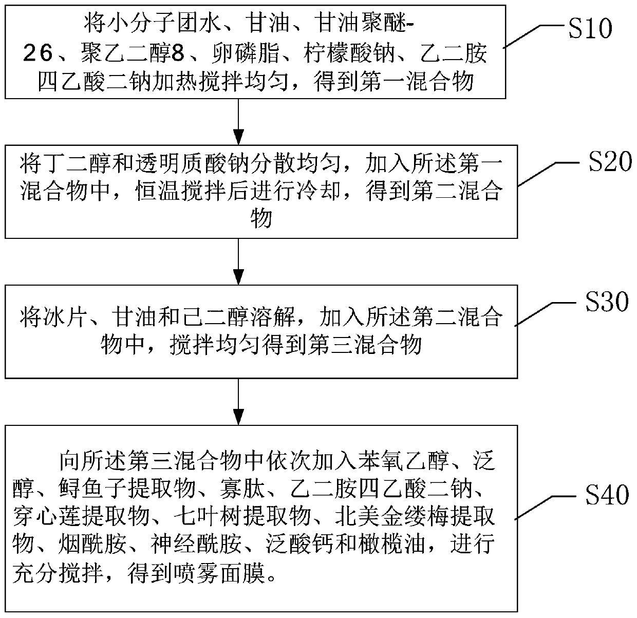 Spray mask based on micro-cluster water and preparation method of spray mask