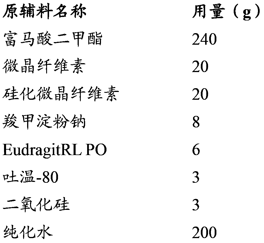 A kind of preparation method of compound micropill capsule and the prepared compound micropill capsule