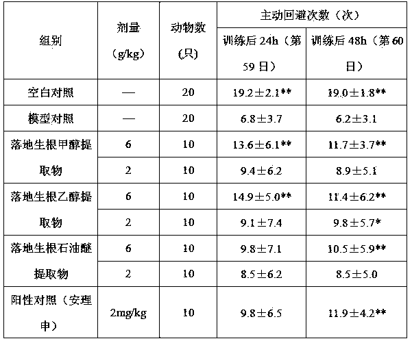 Application of bryophyllum, extract and medicinal preparation of bryophyllum