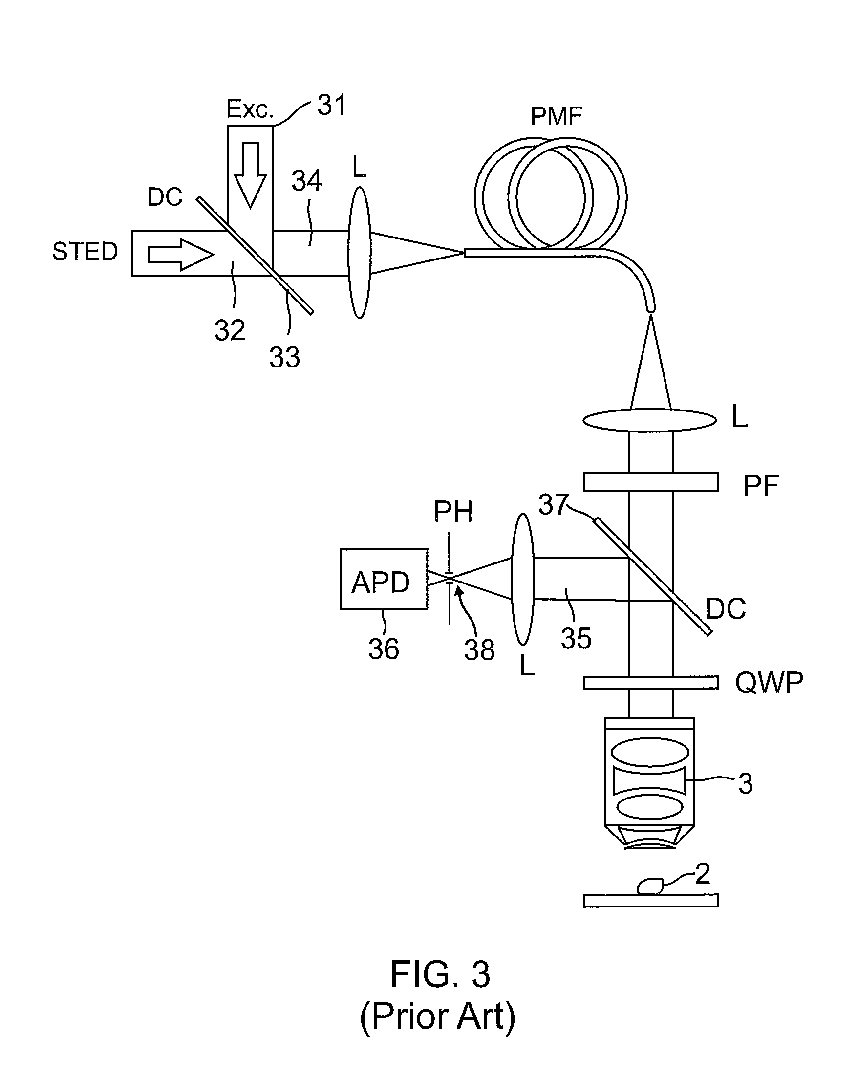 Spim microscope with a sted light sheet