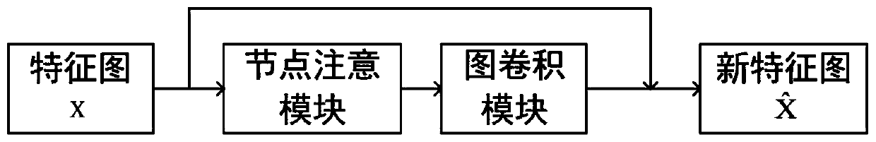 Point cloud semantic segmentation method based on point global context relation reasoning