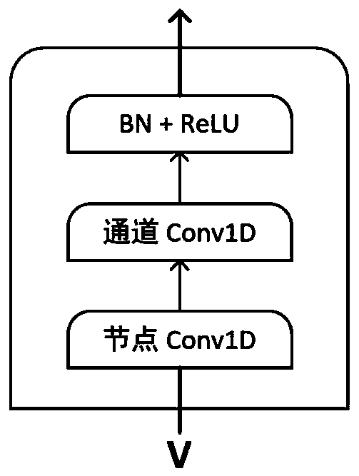 Point cloud semantic segmentation method based on point global context relation reasoning