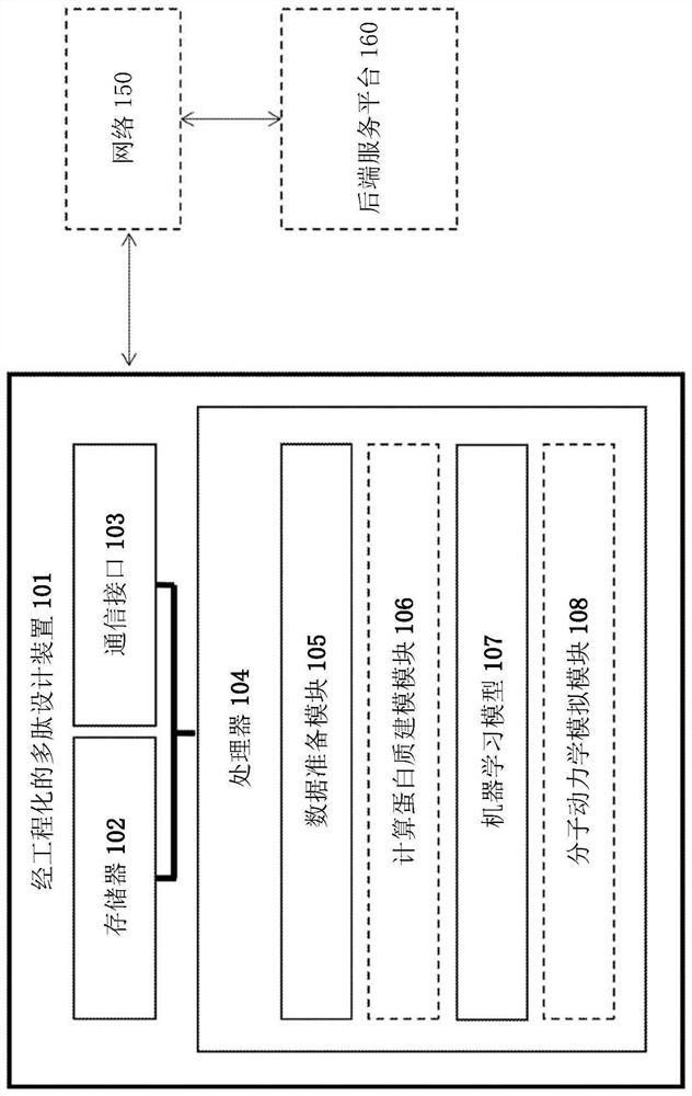 Machine learning-based apparatus for engineering mesoscale peptides and methods and systems thereof