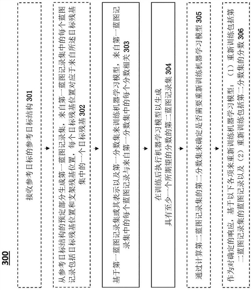 Machine learning-based apparatus for engineering mesoscale peptides and methods and systems thereof