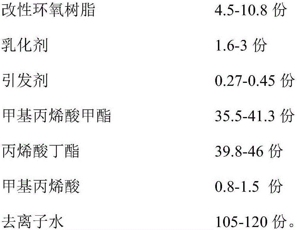 Epoxy-acrylate composite emulsion and preparation method therefor