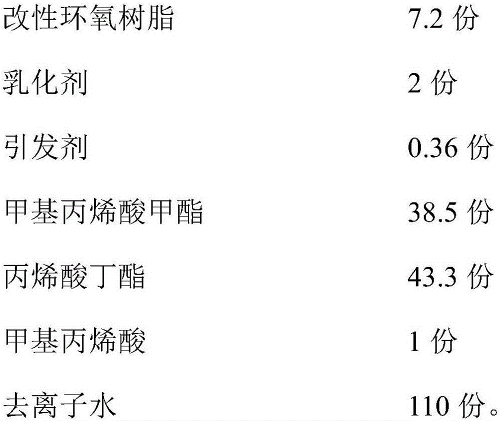 Epoxy-acrylate composite emulsion and preparation method therefor