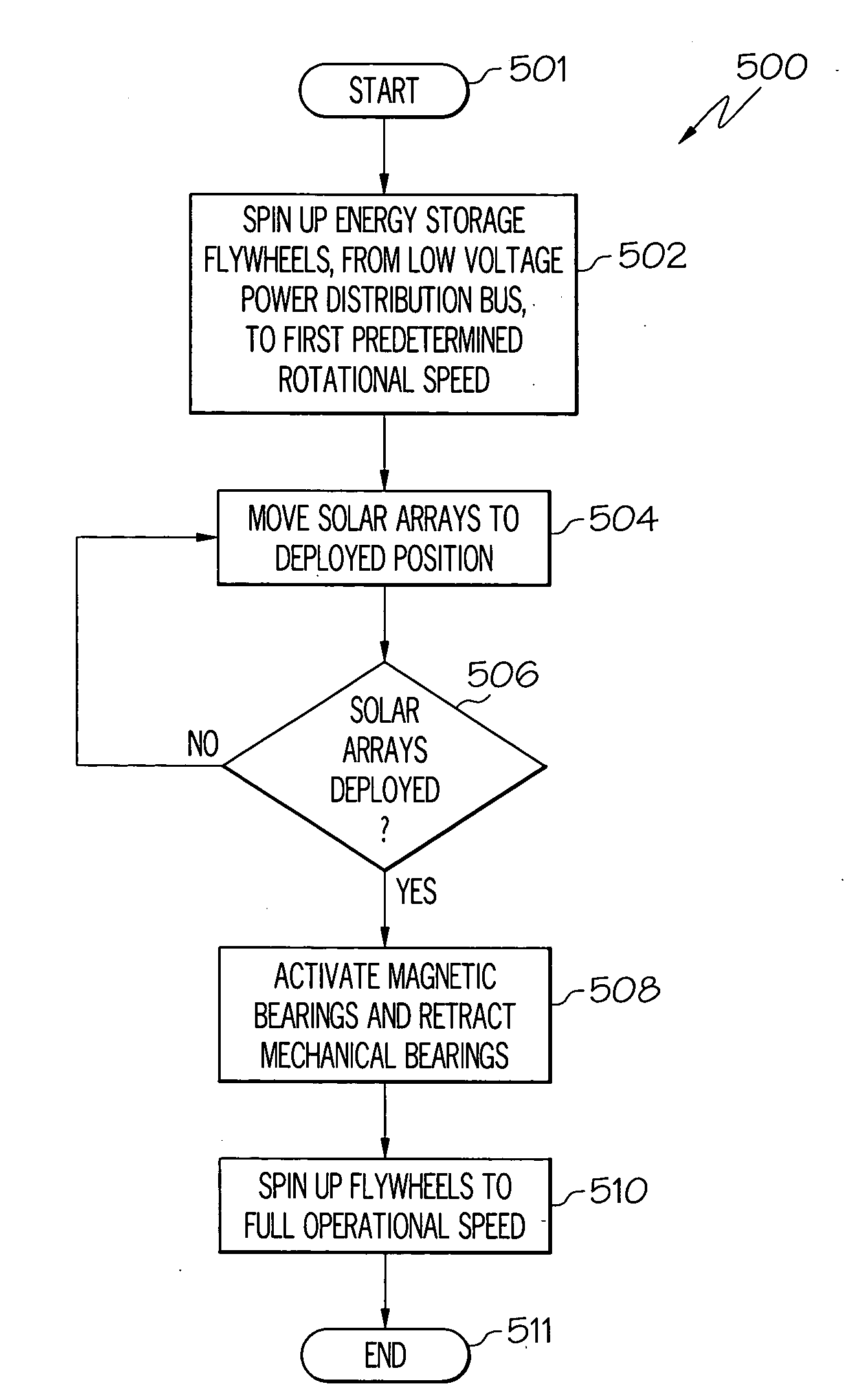 Dual voltage integrated power and attitude control system and method