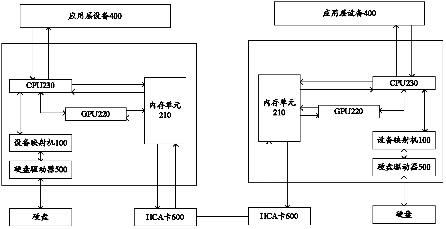 RS (Reed-Solomon) - DRAID( D redundant array of independent disk) system based on GPUs (graphic processing units) and method for controlling data of memory devices