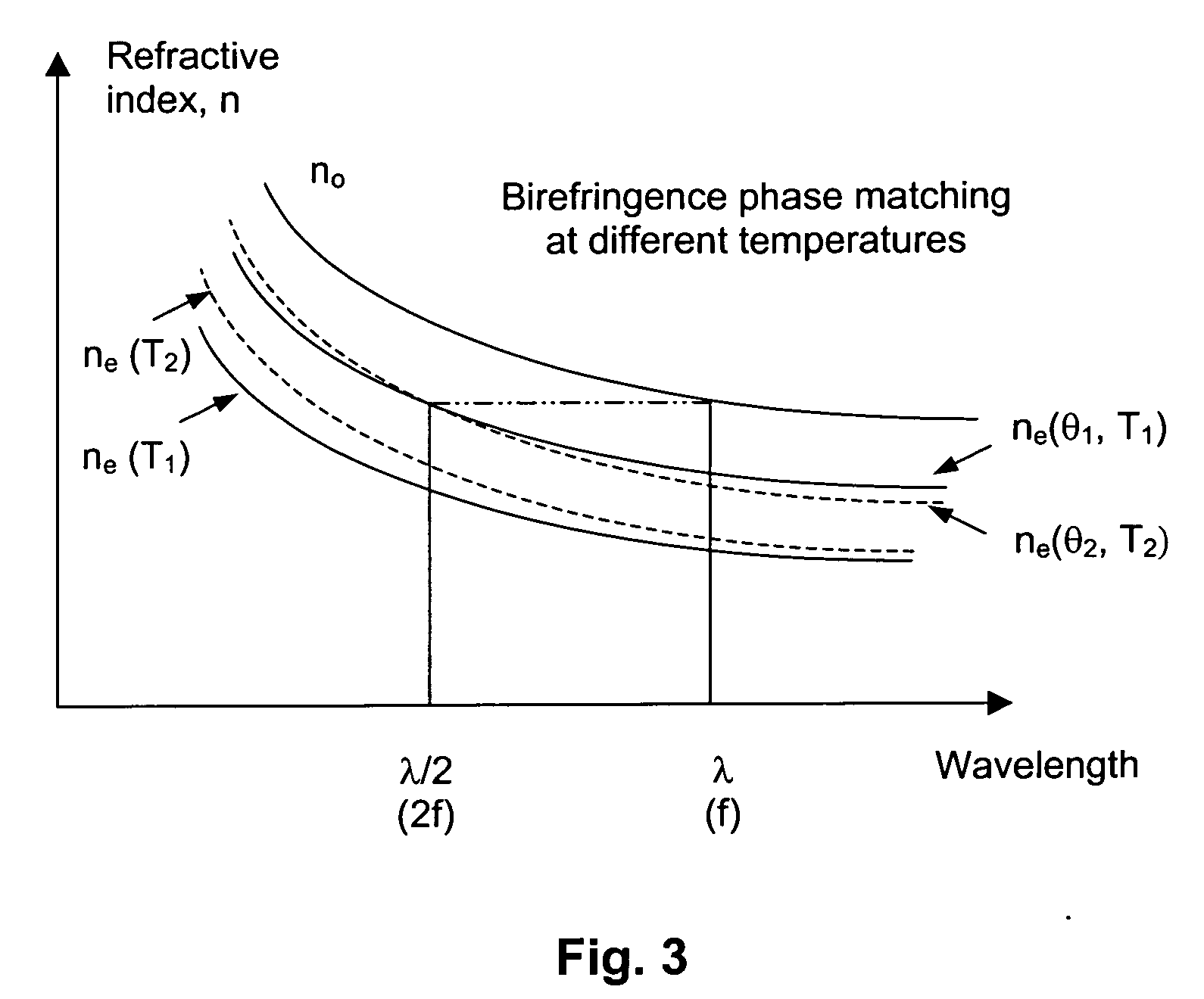 Solid state laser insensitive to temperature changes