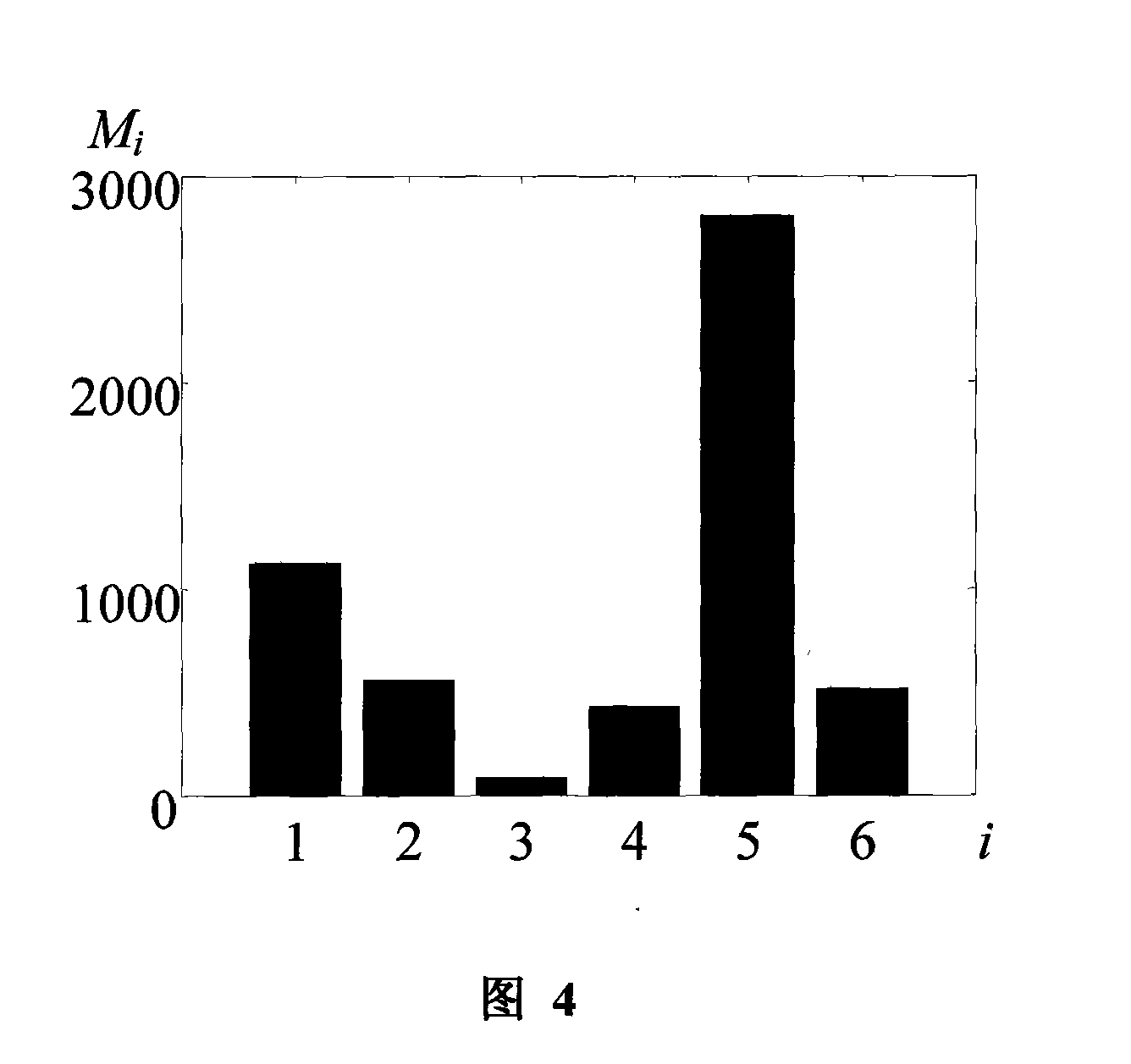 Method for fault line selection of electric distribution network by using S transformation energy relative entropy