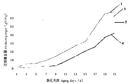 Production method of black garlic