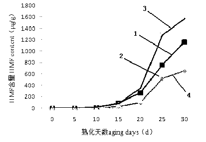 Production method of black garlic