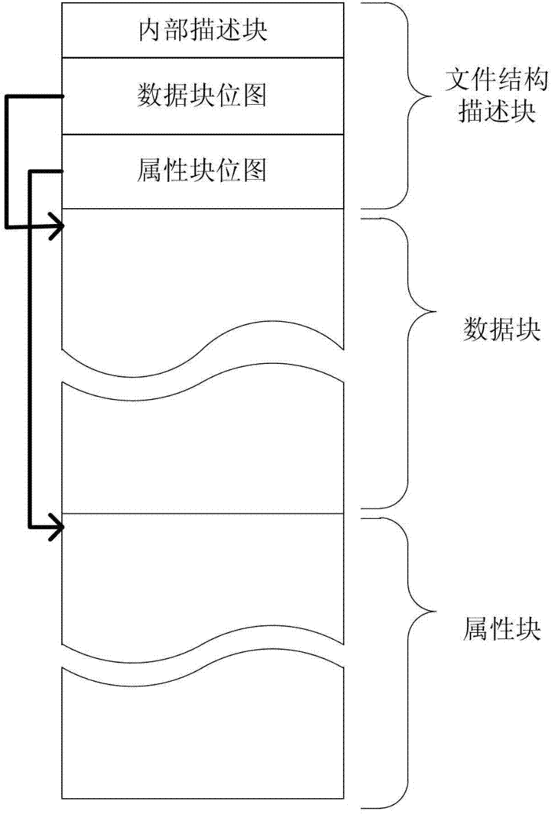 Method for organizing and managing file content and metadata