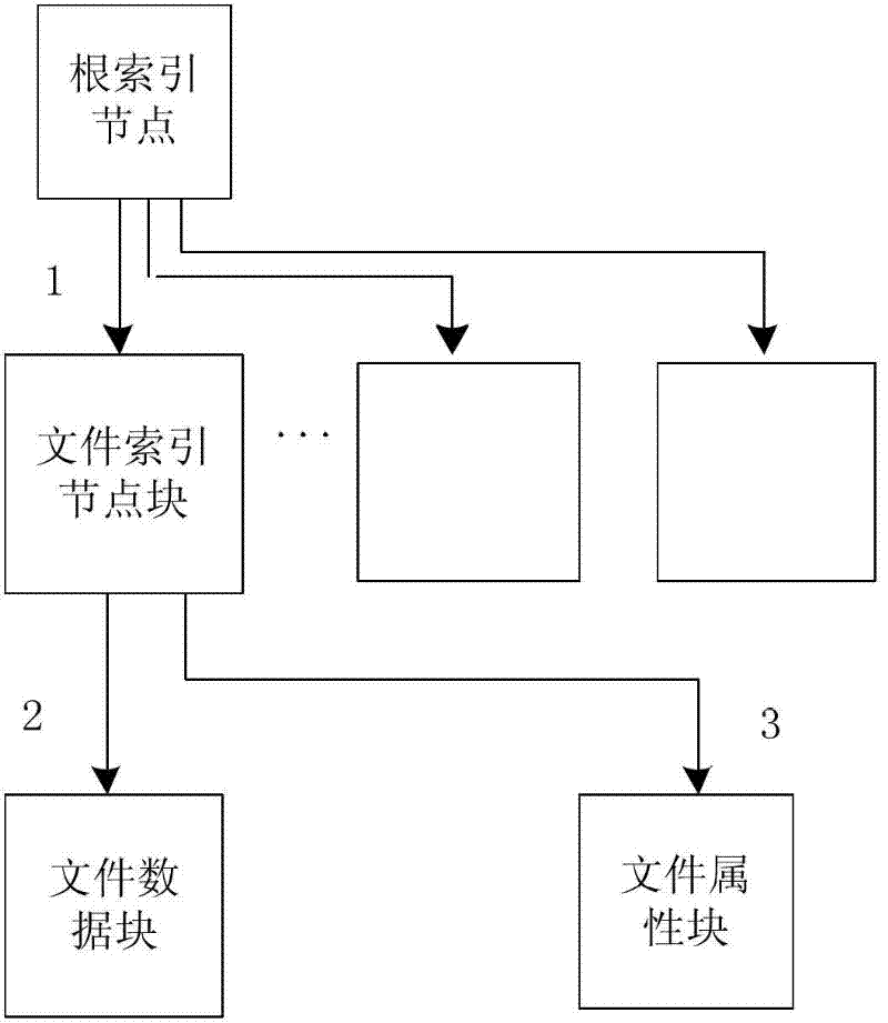 Method for organizing and managing file content and metadata