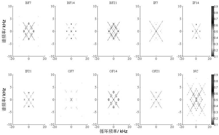 Bearing fault diagnosis method based on cyclic correlation entropy and one-dimensional shallow convolutional neural network