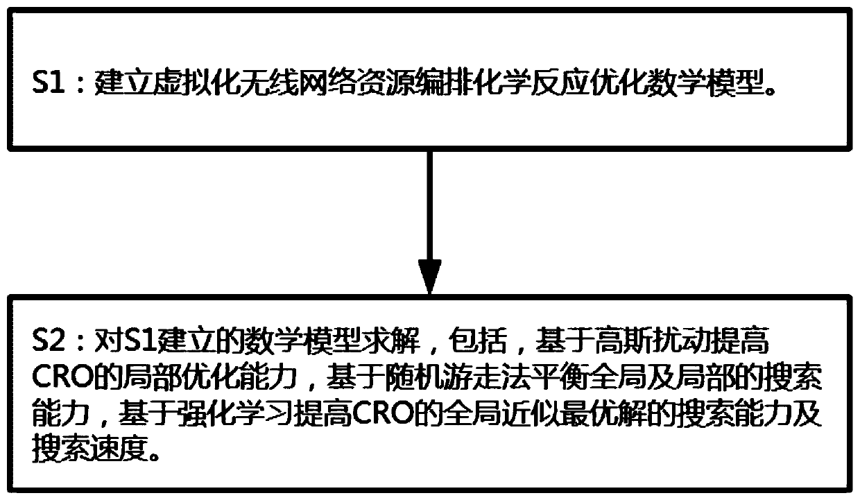 A virtualized wireless network function orchestration policy