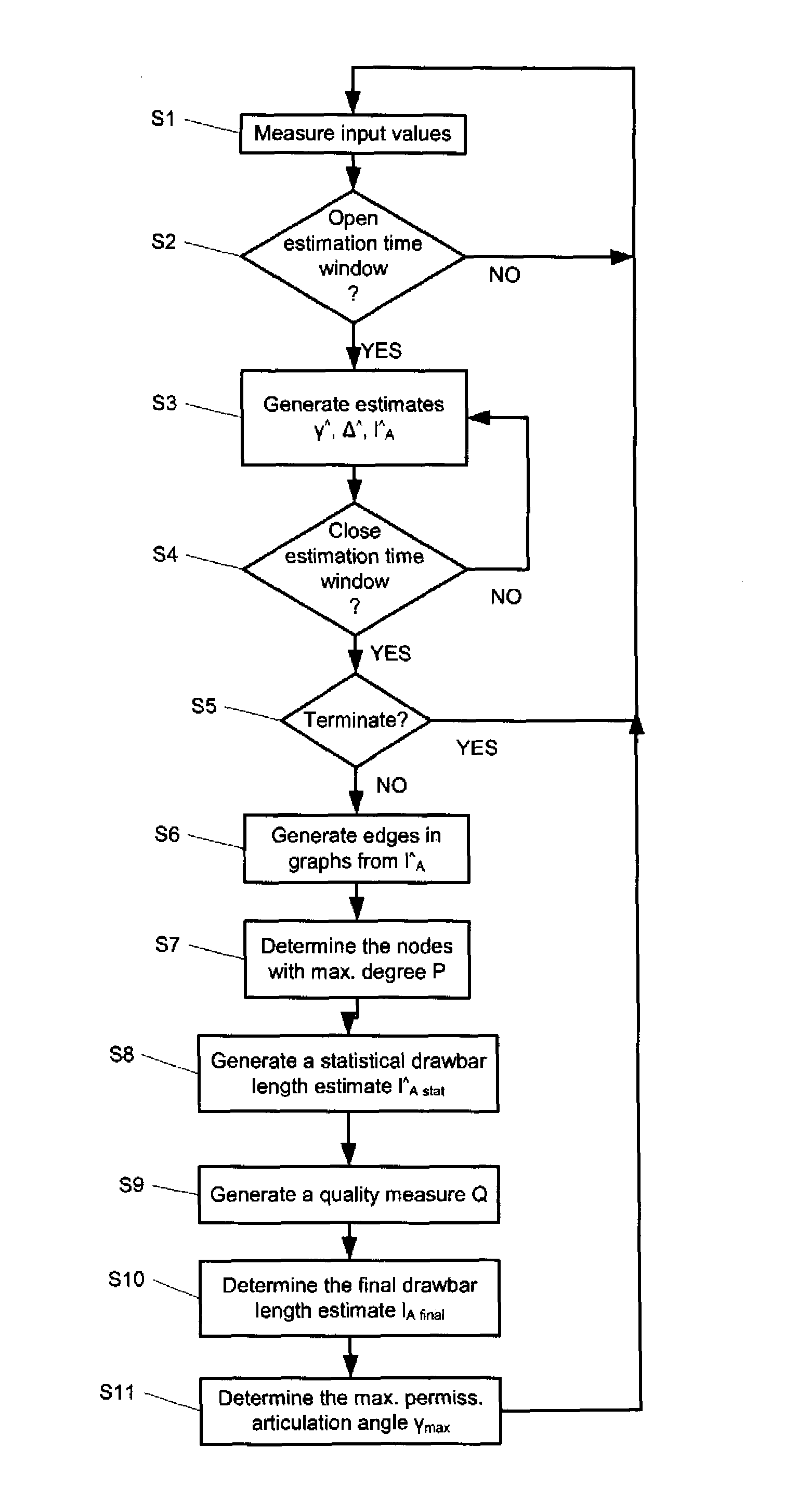 Method for determining the drawbar length of a trailer of a tractor vehicle