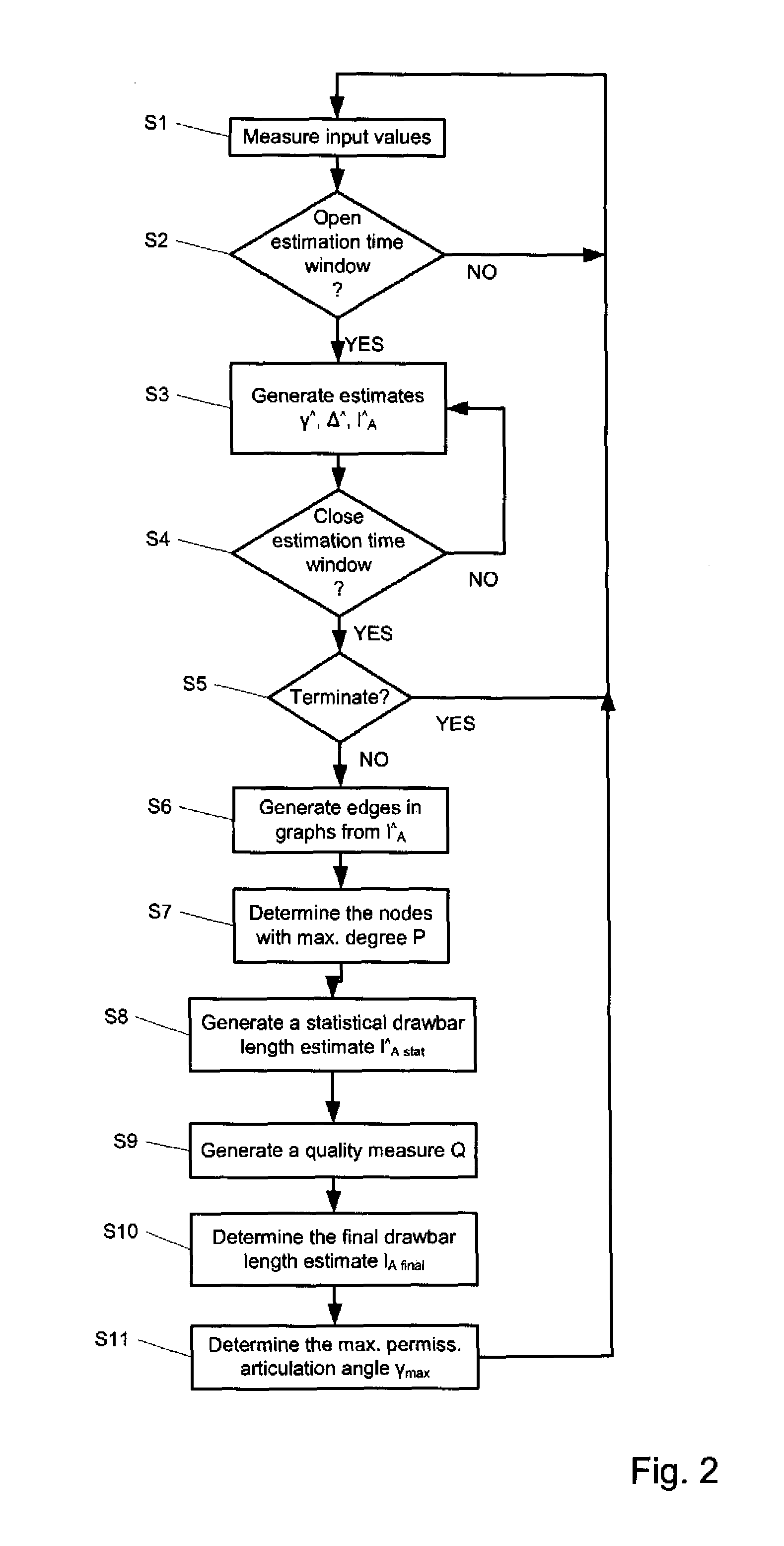 Method for determining the drawbar length of a trailer of a tractor vehicle