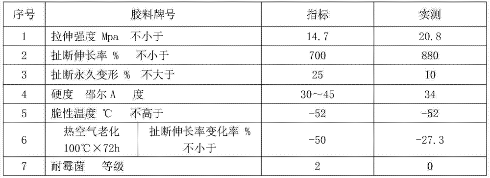 Method for improving fungus-proof performance of rubber material