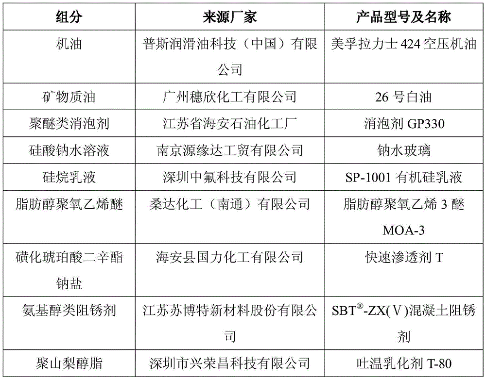 Surface reinforced concrete release agent