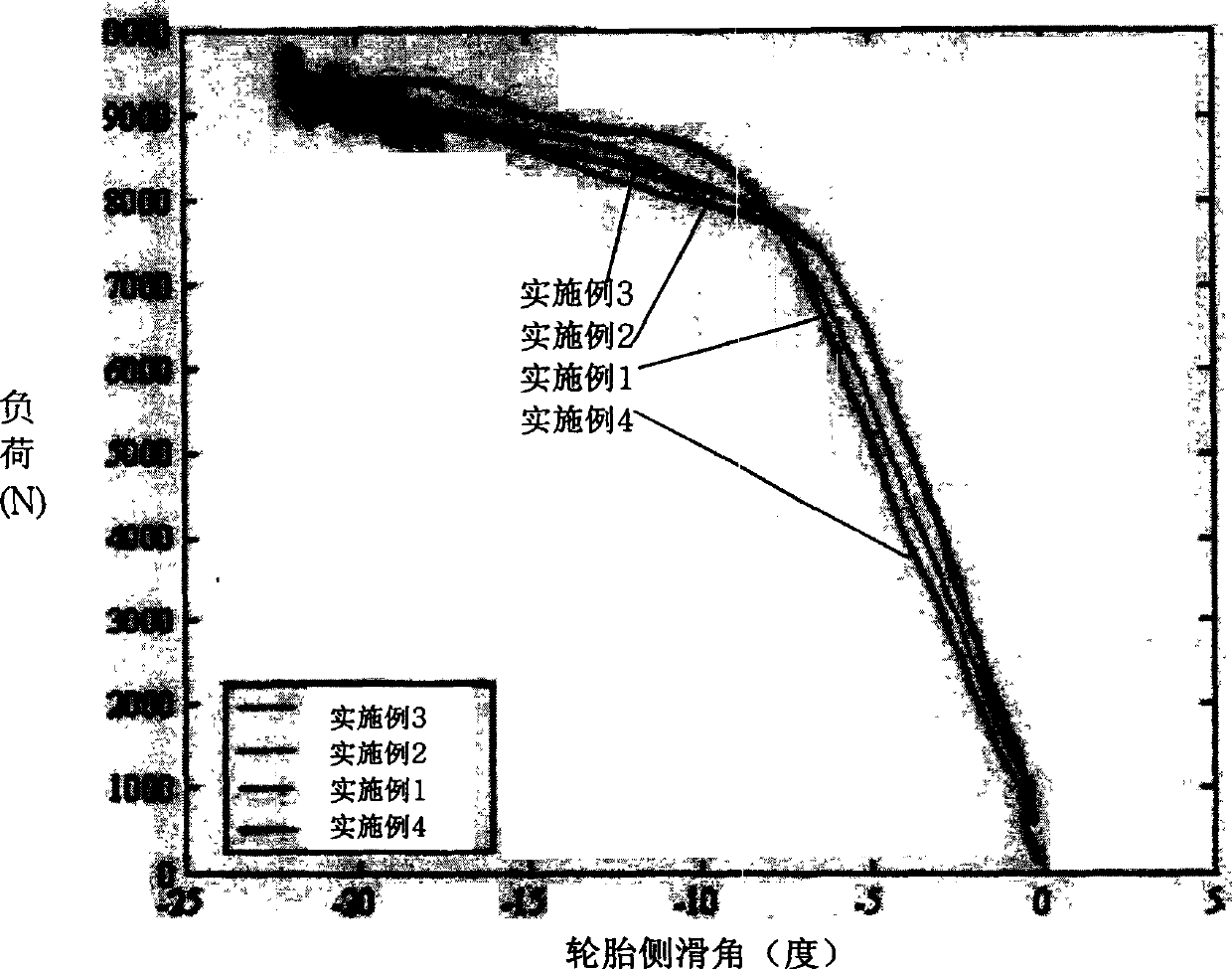 Tread pattern structure capable of reducing rotative force