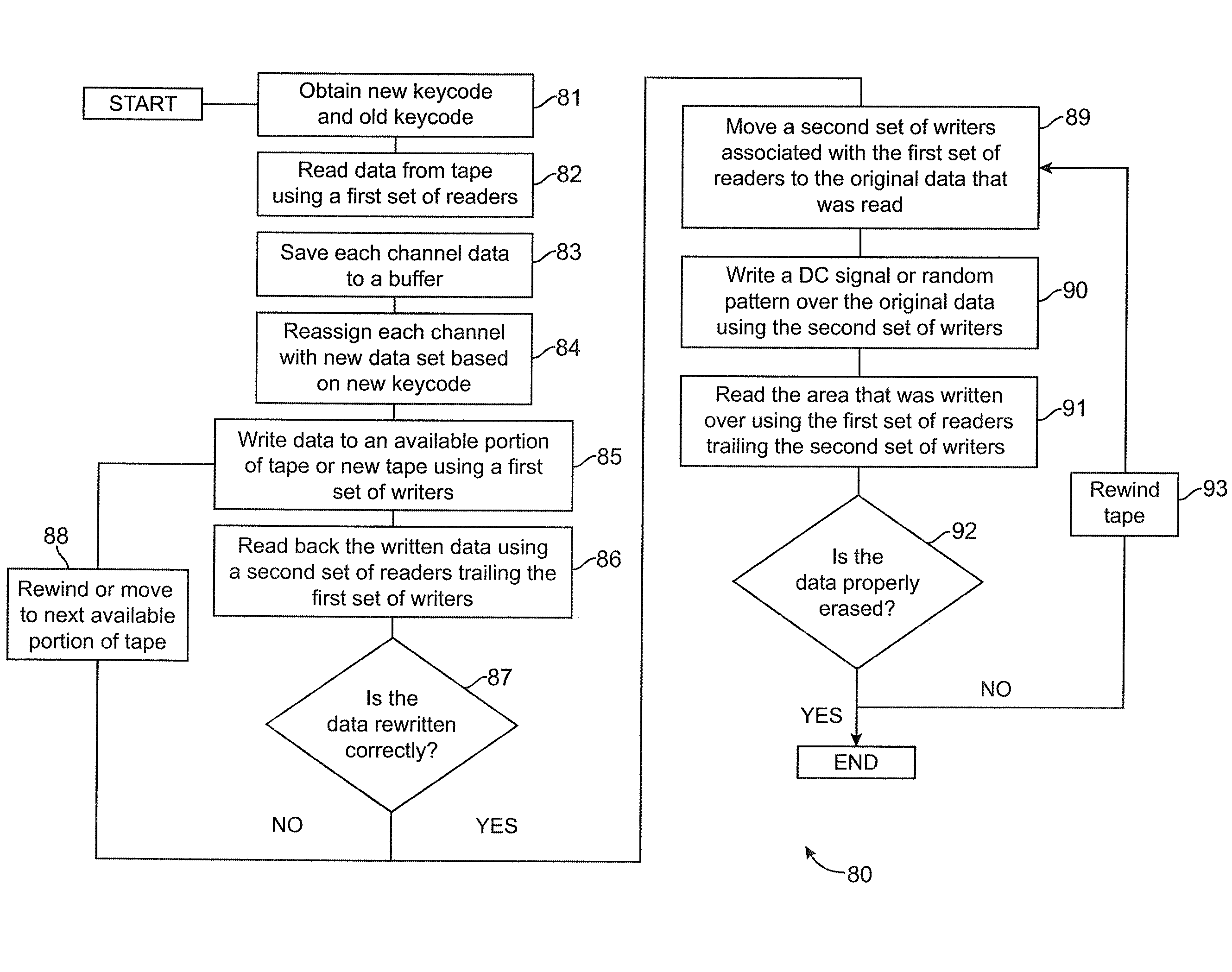 Method and system for secure data storage