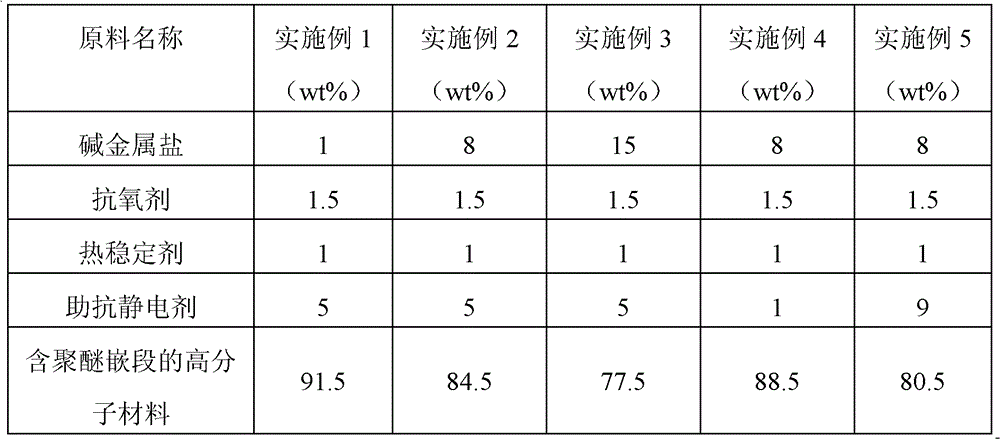 Permanently antistatic PA6/PA 66 (Polymide 6/Polymide 66) alloy and preparation method