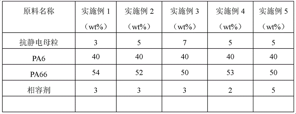 Permanently antistatic PA6/PA 66 (Polymide 6/Polymide 66) alloy and preparation method