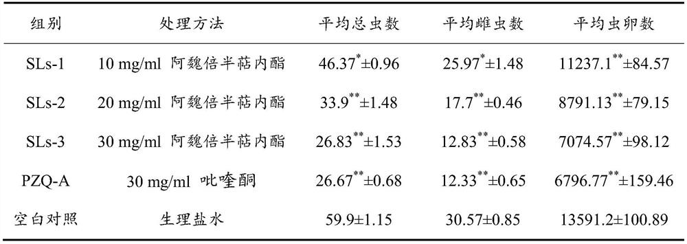 Application of ferula asafoetida sesquiterpene lactone in preparation of anti-schistosomiasis drug