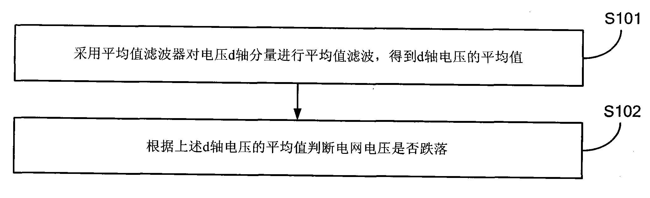 Method for detecting voltage drop of three-phase power network based on mean-value filter