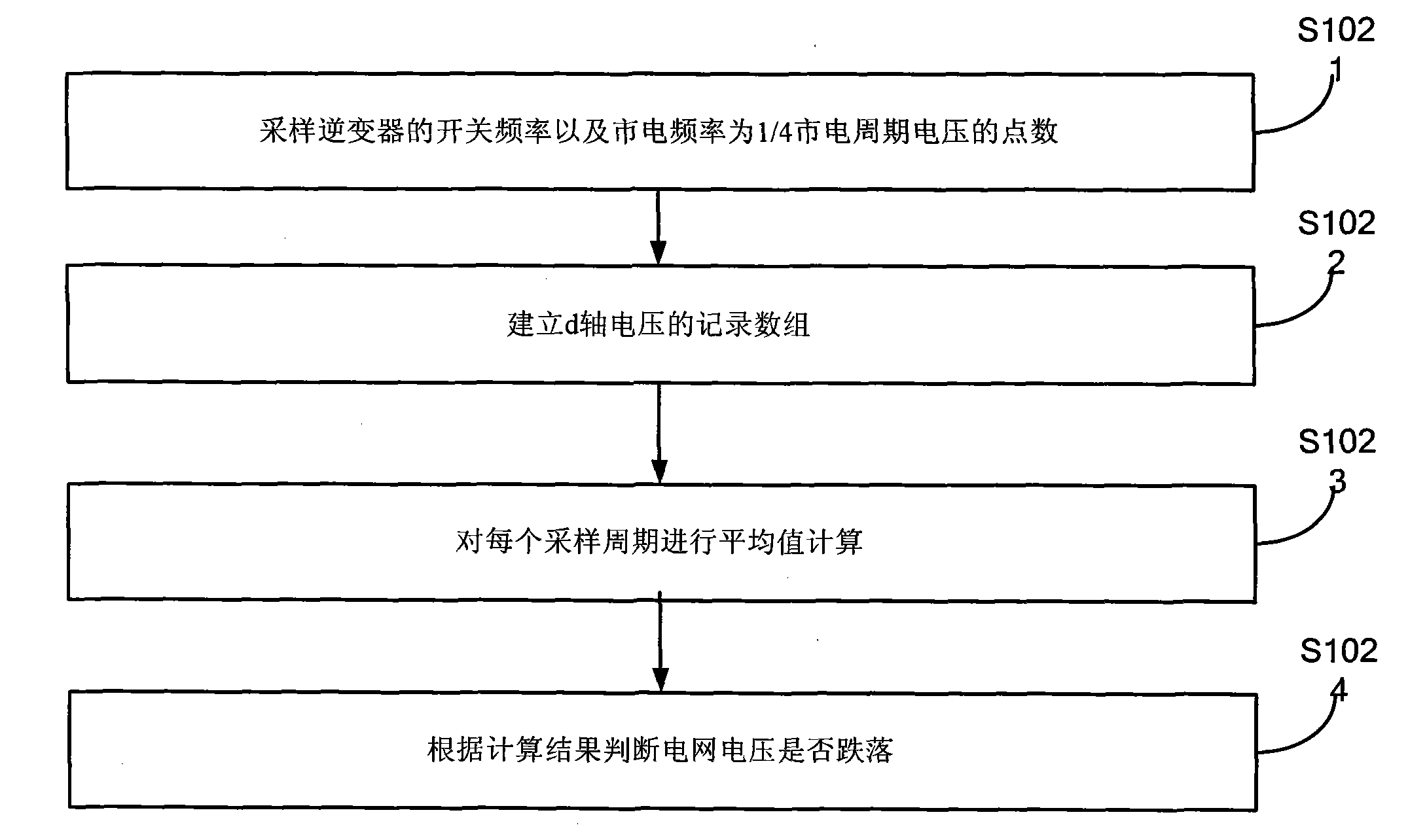 Method for detecting voltage drop of three-phase power network based on mean-value filter