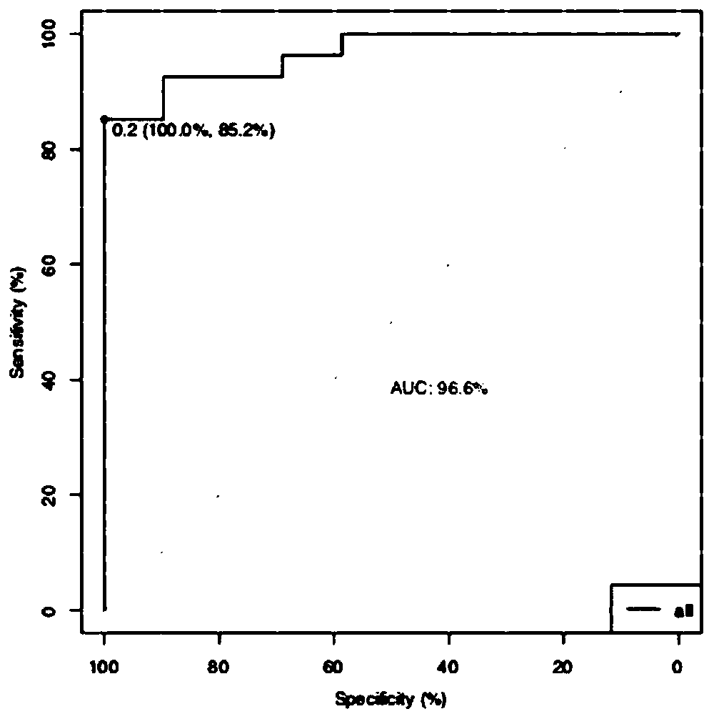 Cancer tissue positioning method and system based on chromatin region coverage depth