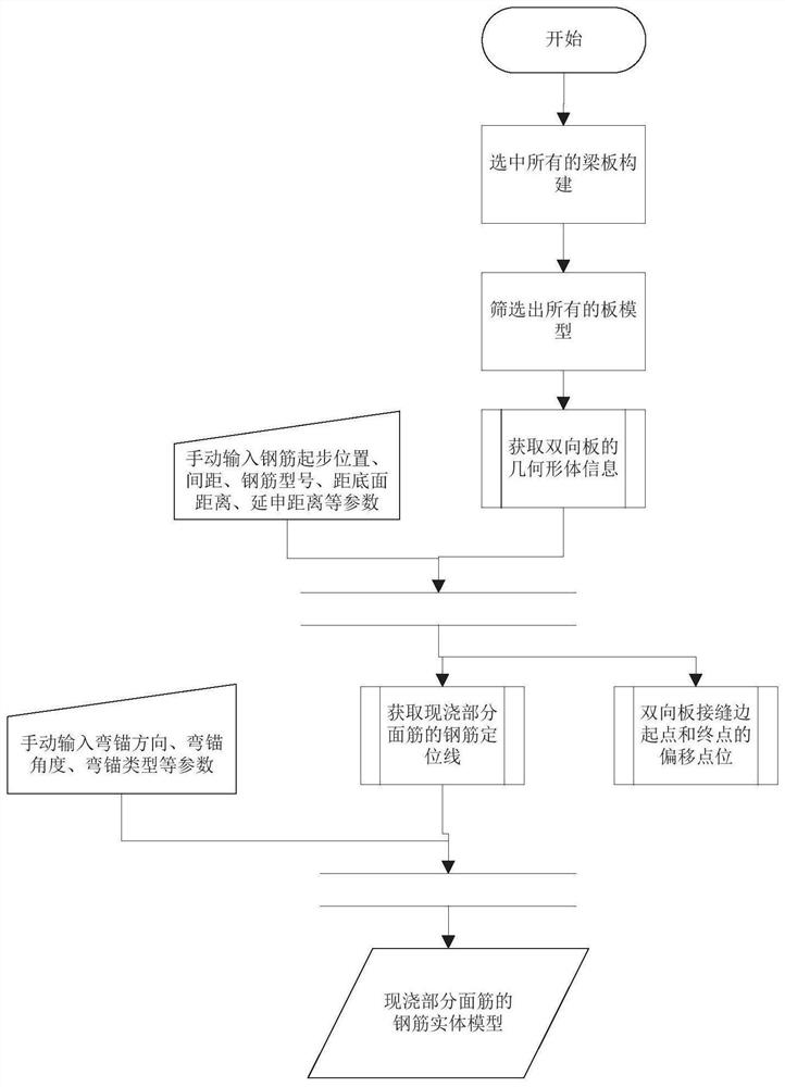 Intelligent arrangement method for two-way laminated slab surface ribs based on close splicing type joint connection technology