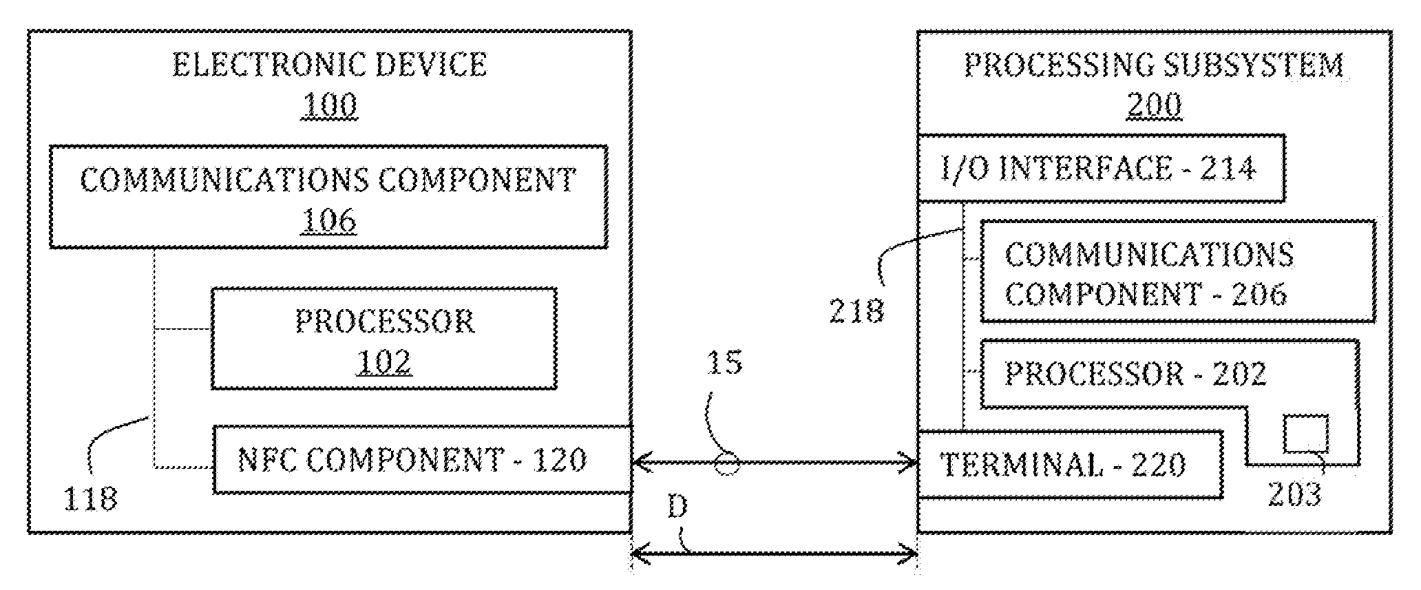 Priority based routing of data on an electronic device