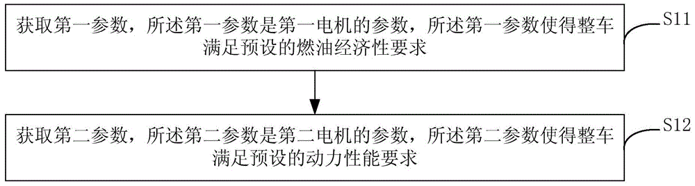 Matching method and device for dual-motor parameters of dual-mode hybrid electric vehicle