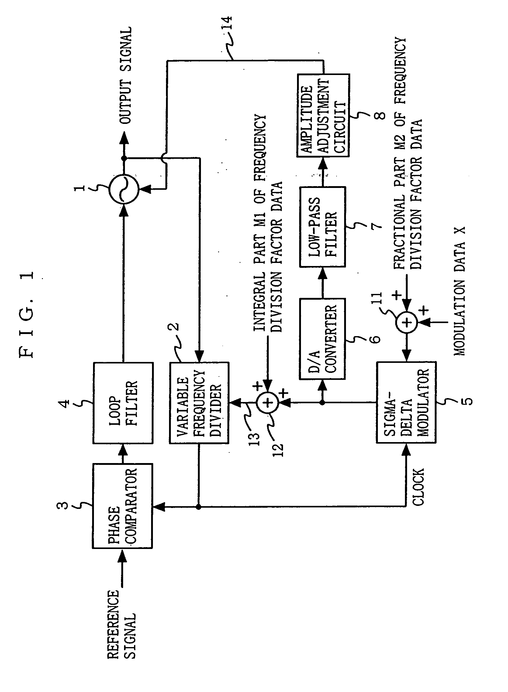 Frequency modulator, frequency modulating method, and wireless circuit